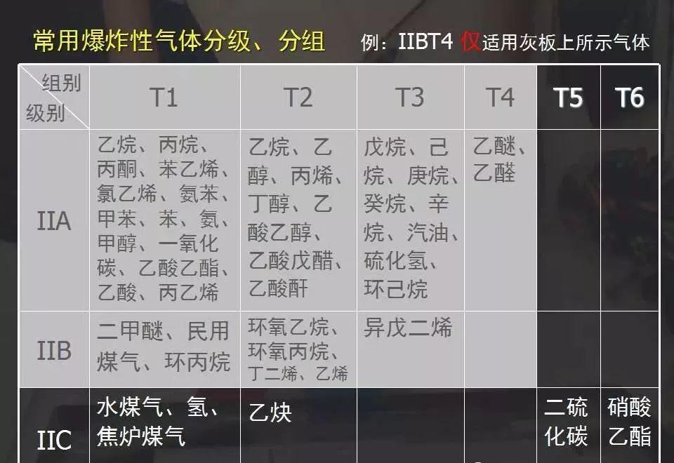 史上最全版 | 工厂常见隐患大排查图集 好文收藏 第212张