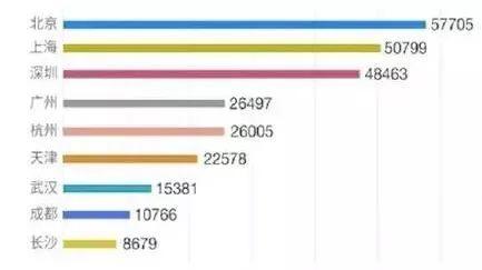 十年来 杭州房价为何涨得如此慢？ 好文收藏 第13张