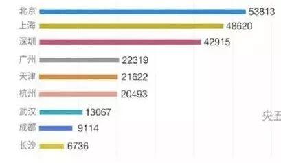 十年来 杭州房价为何涨得如此慢？ 好文收藏 第12张