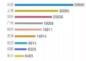 十年来 杭州房价为何涨得如此慢？ 好文收藏 第7张