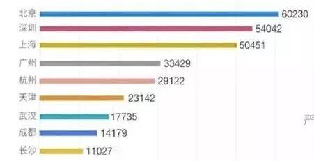 十年来 杭州房价为何涨得如此慢？ 好文收藏 第16张