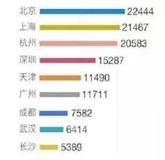 十年来 杭州房价为何涨得如此慢？ 好文收藏 第2张