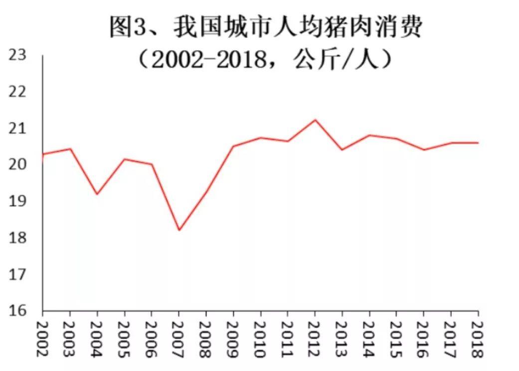 卢锋：供求关系对猪肉价格的影响研究 行业案例 第3张