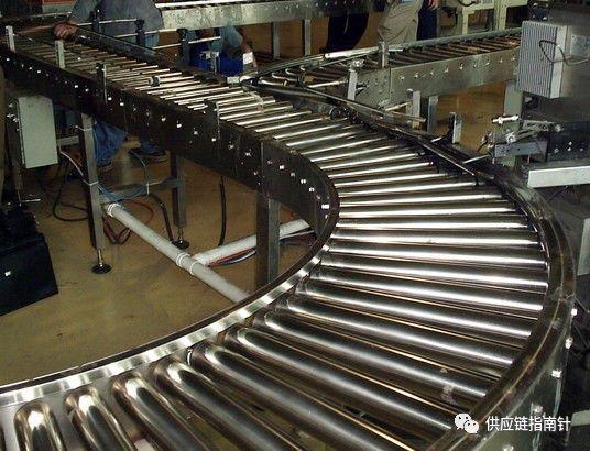 盘点各种物流输送设备 数字化管理 第4张 盘点各种物流输送设备 数字化管理 第4张