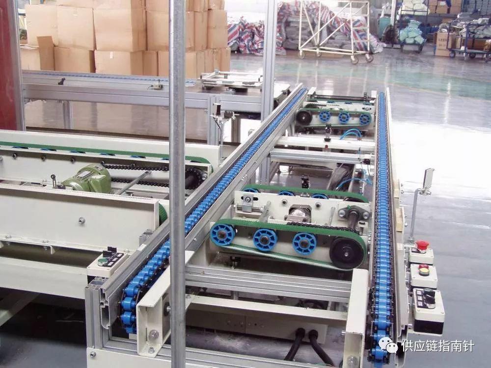 盘点各种物流输送设备 数字化管理 第1张 盘点各种物流输送设备 数字化管理 第1张