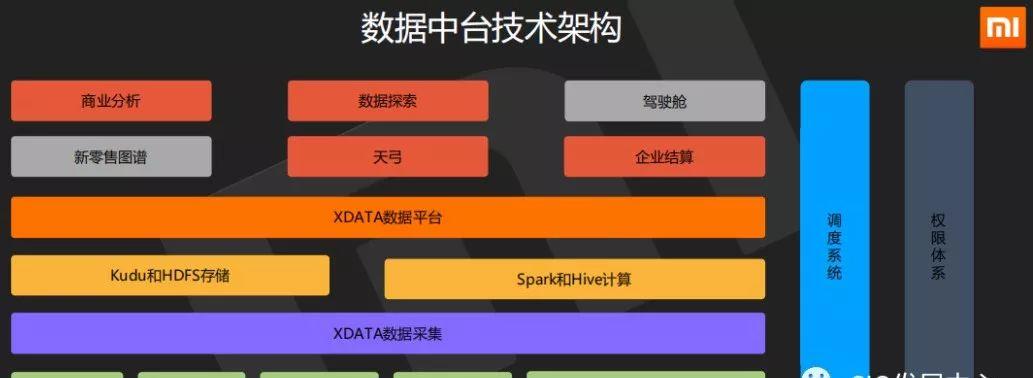 腾讯百度头条滴滴小米这些互联网大厂的中台建设怎么样了？【转载】 数字化管理 第5张