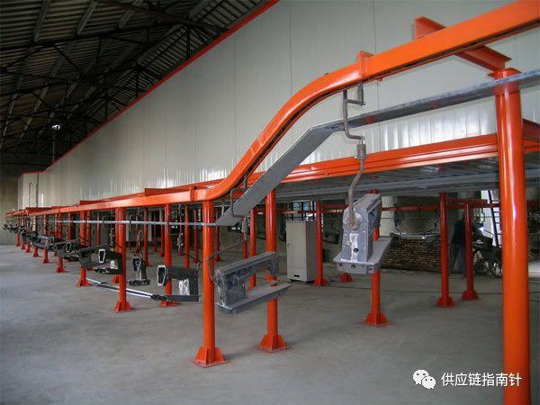 盘点各种物流输送设备 数字化管理 第5张 盘点各种物流输送设备 数字化管理 第5张