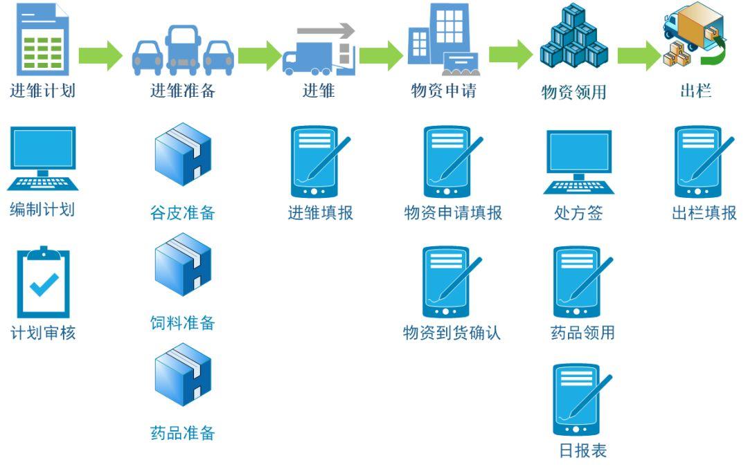 湖北养殖业沦陷 疫情中的危与机 数智化或是生存基石 数字化管理 第7张 湖北养殖业沦陷 疫情中的危与机 数智化或是生存基石 数字化管理 第7张