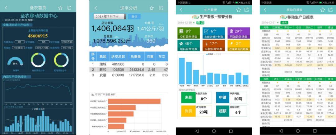湖北养殖业沦陷 疫情中的危与机 数智化或是生存基石 数字化管理 第6张 湖北养殖业沦陷 疫情中的危与机 数智化或是生存基石 数字化管理 第6张