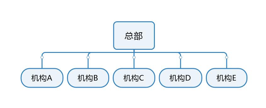 从业回忆录|集团总部与分支机构的顾问能力哪个更强 职场进化