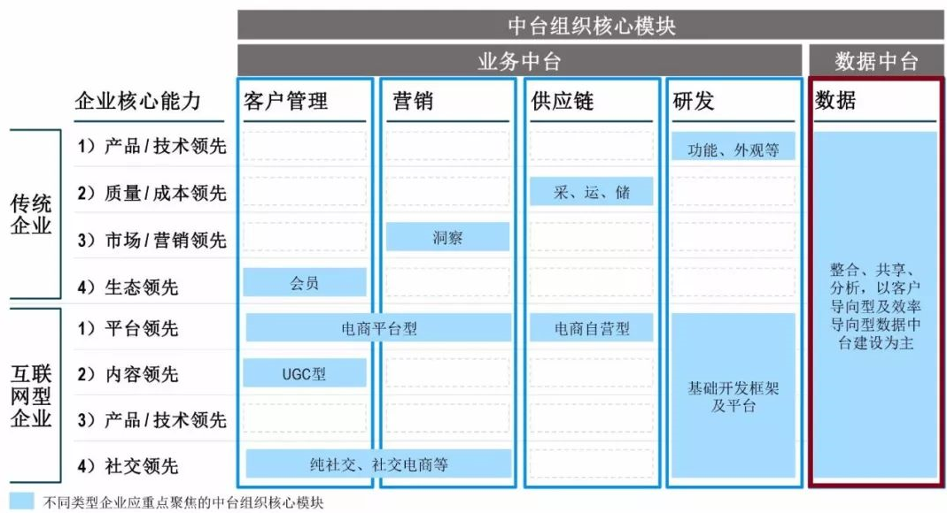 中台的类型有哪些 数字化管理 第1张 中台的类型有哪些 数字化管理 第1张