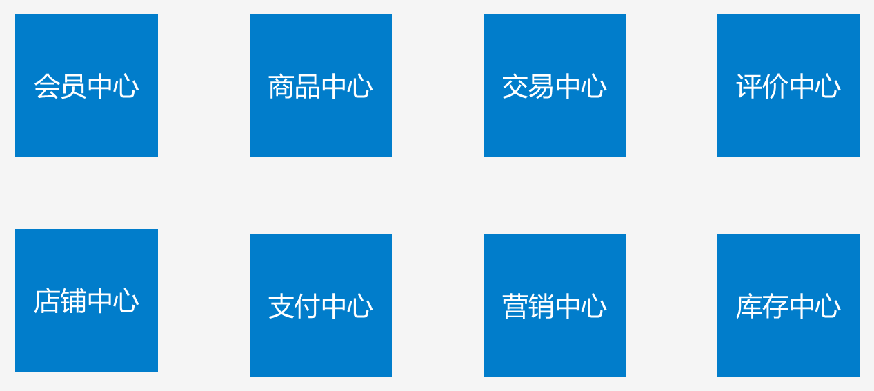 中台的类型有哪些 数字化管理 第2张 中台的类型有哪些 数字化管理 第2张